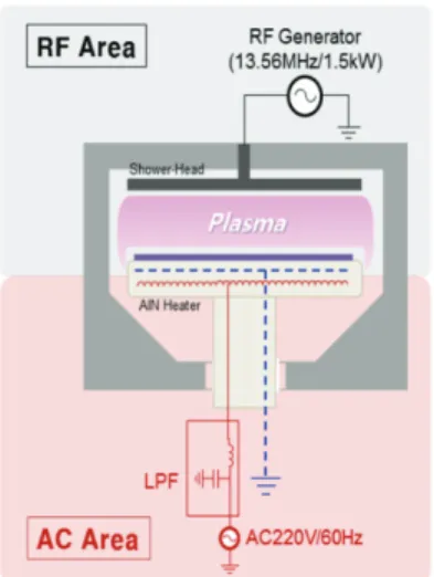 Fig. 1. PE-C VD RF circuit configuration. 