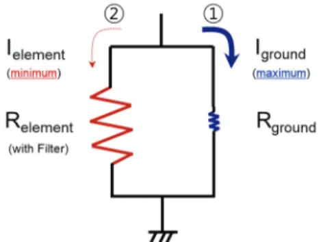 Table 1. Heater ratio current (Filter/Ground) 