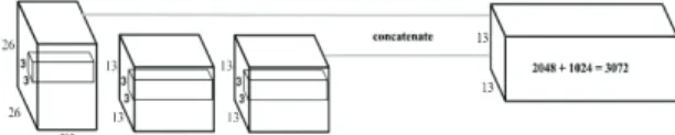 Fig. 9. Structure Detail of YOLO v3 [18]. 