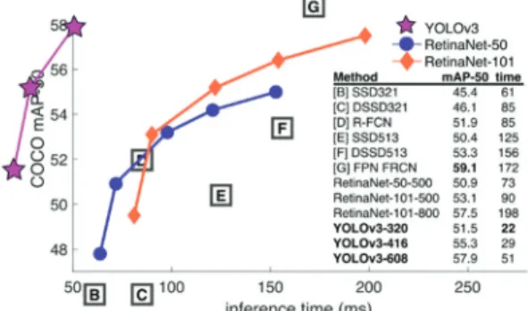 Fig. 12. Comparable Performance of Time [17]. 