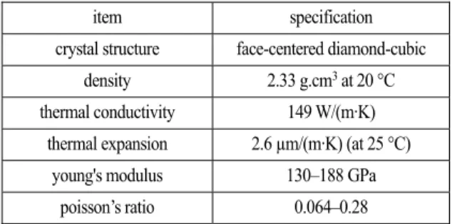 Table 1. Specification of workpiece 