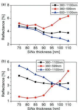 Fig. 4. Ag nano-dots structure of sample. 