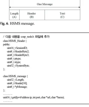 Fig. 5. CoAP message format. 