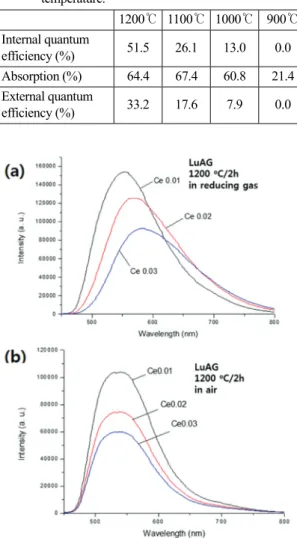 Fig. 3. FE-SEM image of LuAG nano phosphor. 
