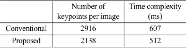 Table 1. Number of Keypoints and Retrieval Complexity  Number of 