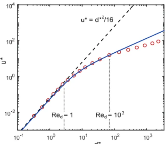 Fig. 3.  Probability distributions of random ejection velocity  (a) and angle (b) for fume particles