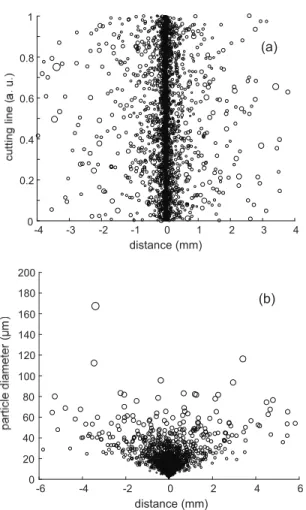 Fig. 8. Particle dispersion on film surface near laser cutting  line for 5,000 particles of randomly assigned ejection  velocity and angle (a) and the results are sorted into  particle diameter (b)