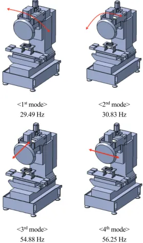 Fig. 4. Mode shapes(1~4th mode) of the machine (experiment). 