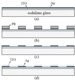 Fig. 1. Process sequences for the formation of the ITO/ 