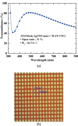 Fig. 4. SEM picture of the Ag mesh structure. 