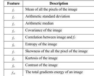 Table 1. Detail about feature vector   