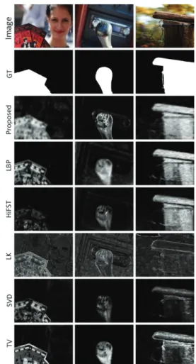 Fig. 3. Figure shows the segmented map achieved by different  method. 