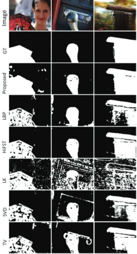 Fig. 5. Figure shows the segmented results achieved by  different methods. 