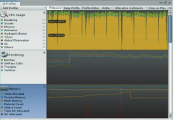 Fig. 4. Performance check through Unity Profiler. 