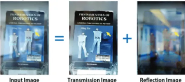 Fig. 2. Single Image Reflection Removal Problem. 
