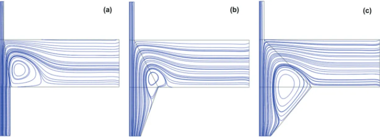 Fig. 2.  Streamline patterns of coating liquids in double layer fiber coating process with converging angle of secondary  coating die: (a) α = 0°; (b) α = 20°; (c) α = 40° at fiber drawing speed of V f  = 40 m/s