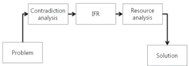 Fig. 2는  사용된 USB 현미경을  도시하였다. 