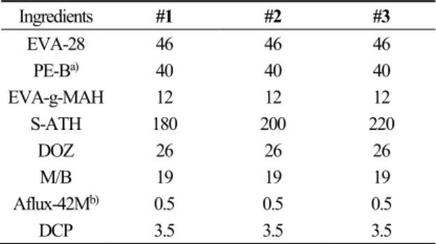 Table 1. Compound Formulation 