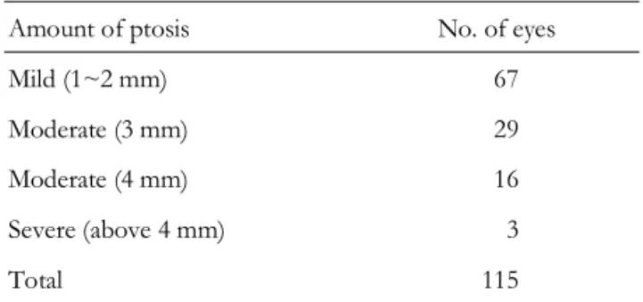 Fig. 3. The measurement of the amount of the levator aponeurosis plication and levator sheath plication.