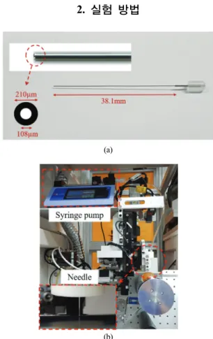 Fig. 1. (a) Image of a needle nozzle and (b) roll-to-roll  coating system used for experiments
