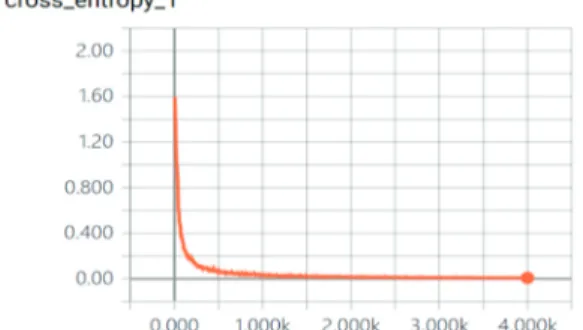 Fig. 3. Example of Train and Test images 