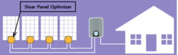 Fig. 1. Conventional solar inverter system. 