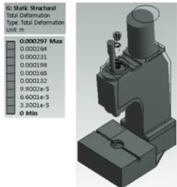 Fig. 8. The design parameters for the design alteration  Table 1. The design parameters for the final model 