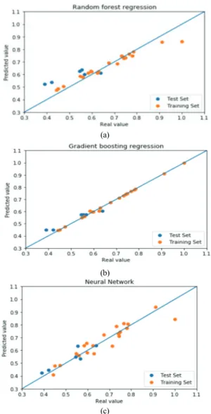 Table 2. Normalization of 27 deposition runs 