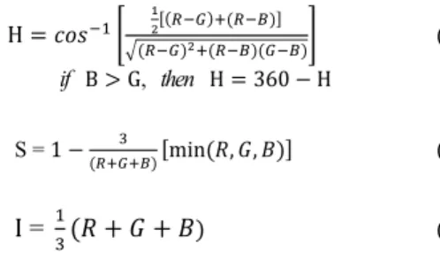 Table 1. RGB and HSI values of resistor color bands 