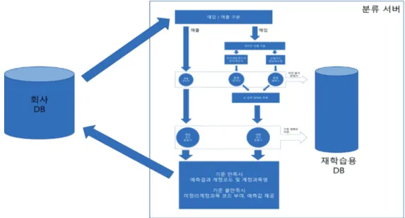 Fig. 5. System structure 