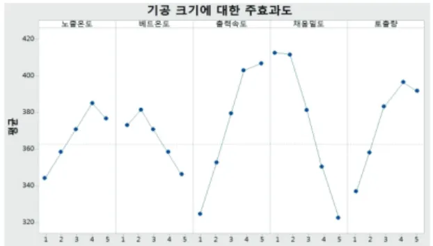 Table 5. Comparison before and after. 