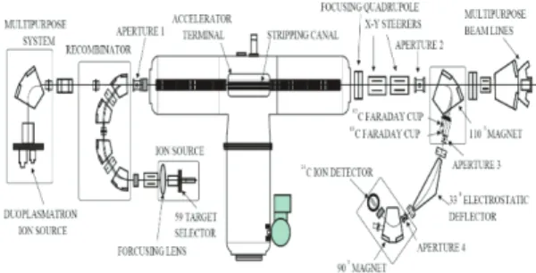 Table 1. AMS facility system beam specification 