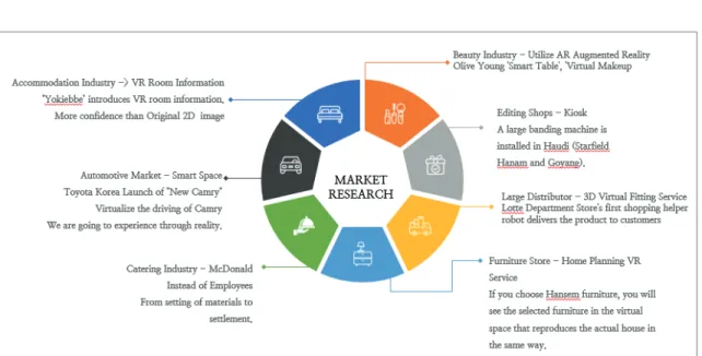 Fig. 1. Market Research Reorganization of [6]. 