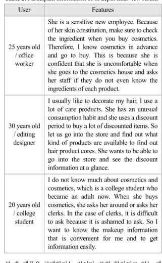Table 1. Survey questions 