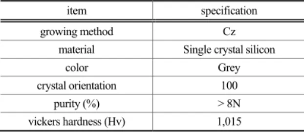 Table 1. Specification of workpiece 