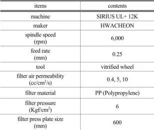Table 2. Experimental conditions 