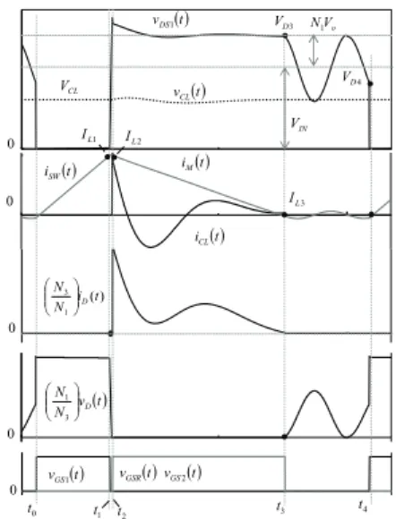 Fig. 5. (a) Equivalent circuit of the clamp capacitor model,  (b) Equivalent circuit of the clamp voltage model