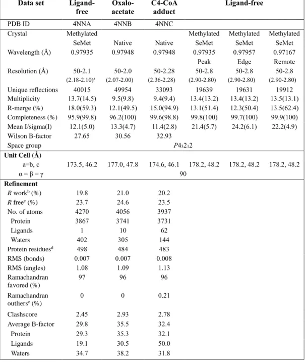 Table 2. ObcA data collection and refinement statistics.