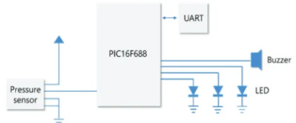 Fig. 1. Single-element four-terminal type silicon pressure  sensor chip. 