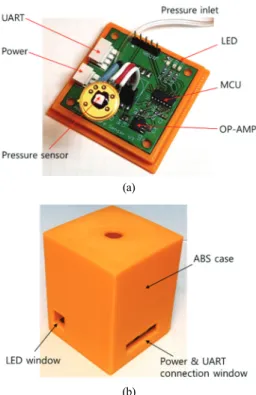 Fig. 5. Measurement setup. 