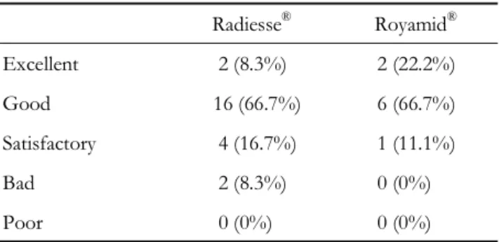 Table III. The Satisfaction of Patients (1 year after procedure)