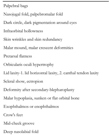 Table II. Various Techniques Combined with Lower Blepharo- Blepharo-plasty