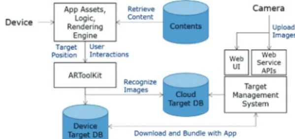 Fig. 1. System architecture of the implemented scheme. 