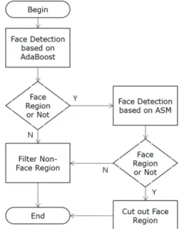 Fig. 1. Distance-based face normalization. 