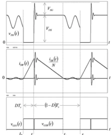 Fig. 5. Basic circuit of the flyback converter with RCD  snubber. 