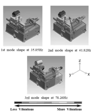 Fig. 6. The model for computer simulation 