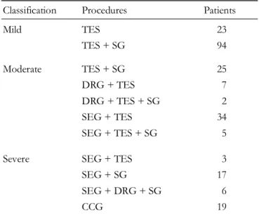Table I. Summary of Patients
