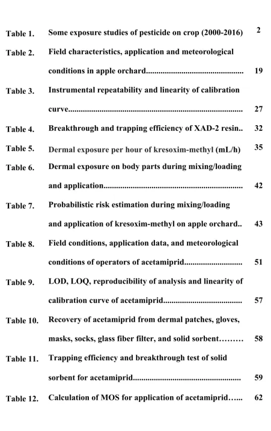 Table 1.  Some exposure studies of pesticide on crop (2000-2016)  2  Table 2.  Field characteristics, application and meteorological 