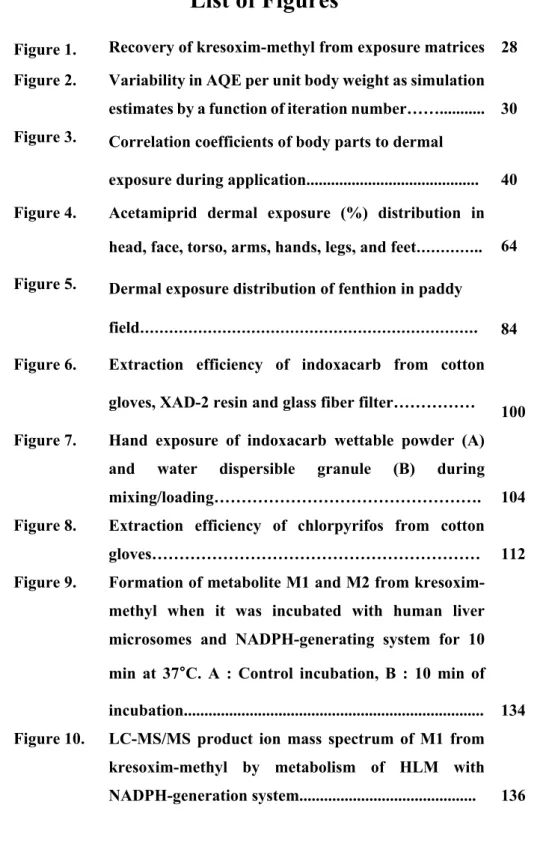 Figure 1.  Recovery of kresoxim-methyl from exposure matrices  28  Figure 2.  Variability in AQE per unit body weight as simulation 