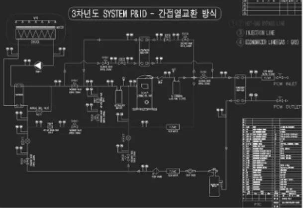 Fig. 1. Flow diagram of direct cooling method. 